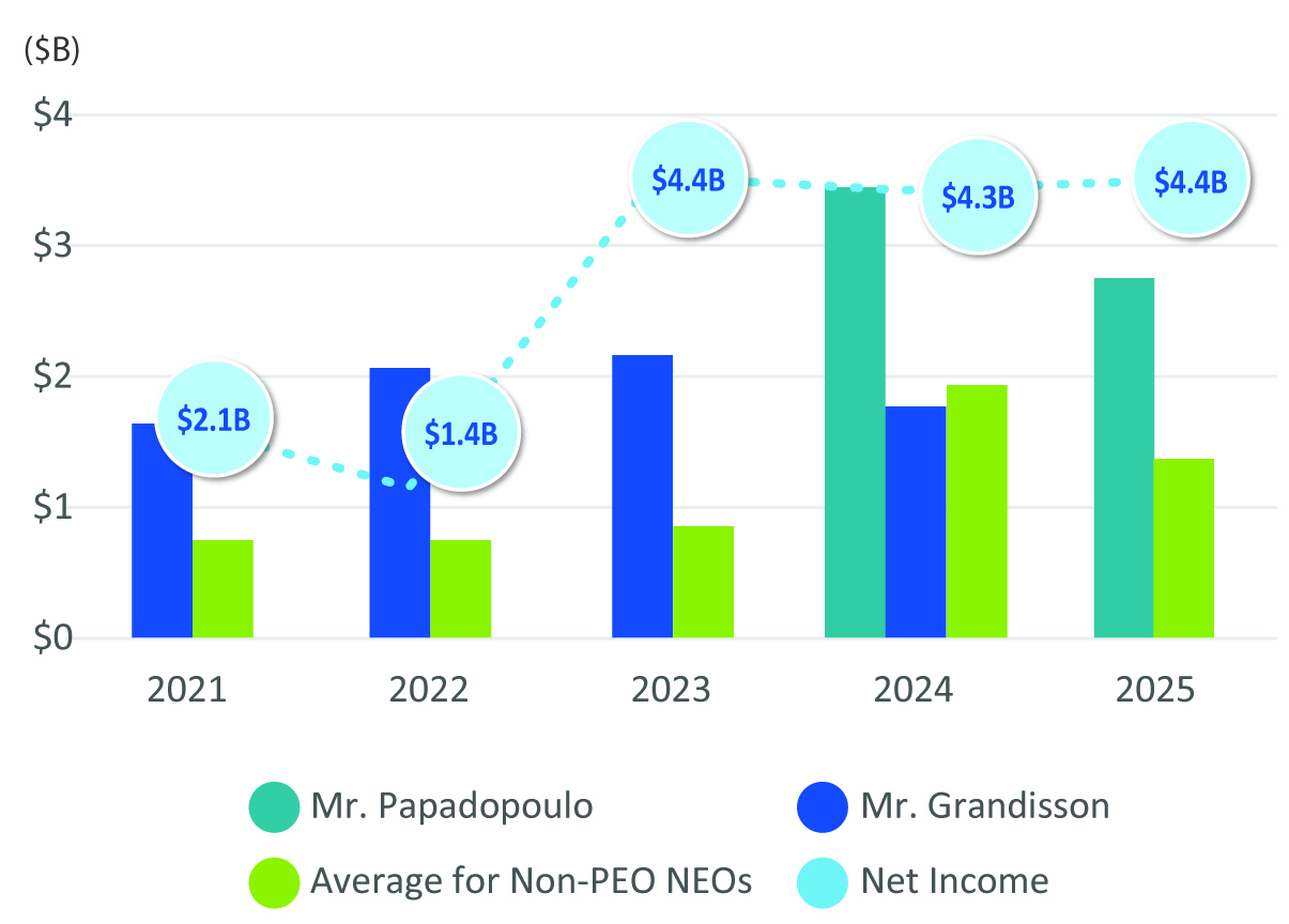 CAP-vs-Net-Income-GRAPH-2-2025.jpg