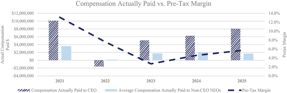 [MISSING IMAGE: bc_pretax-4c.jpg]