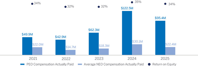 [MISSING IMAGE: lc_paidequity-pn.jpg]