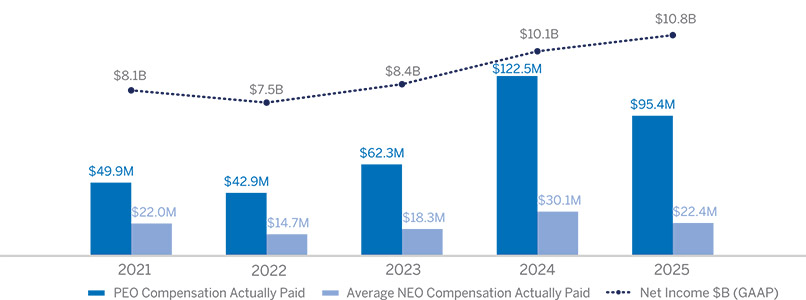 [MISSING IMAGE: lc_paidnetincome-pn.jpg]