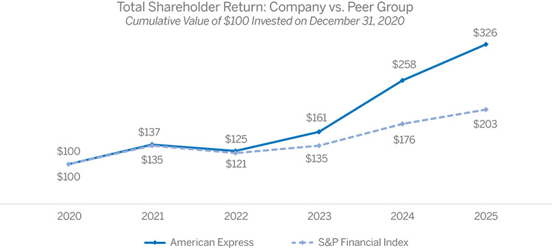 [MISSING IMAGE: lc_return-pn.jpg]