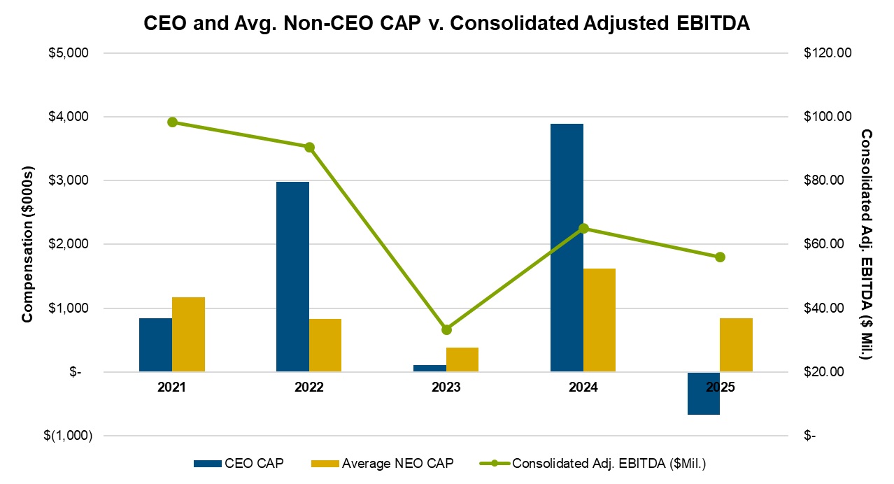 CAP and Consolidated Adjusted EBITDA.jpg