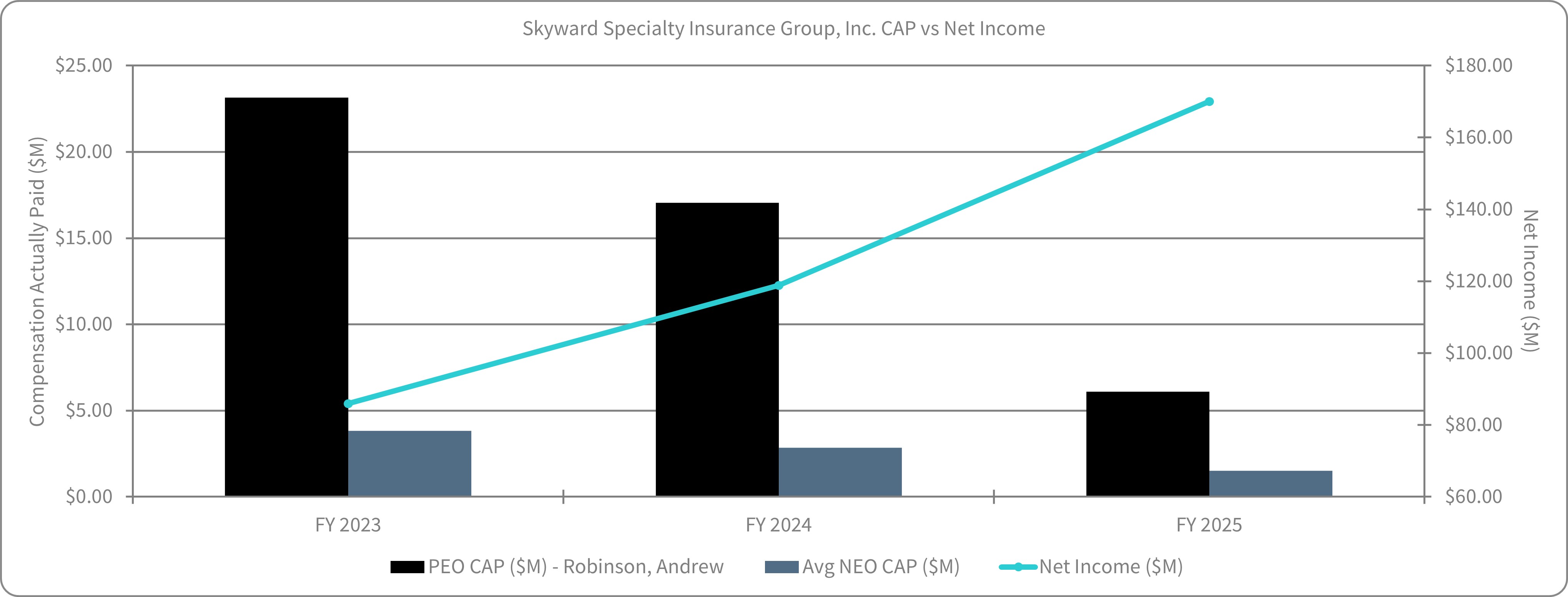 CAP v Net Income.jpg