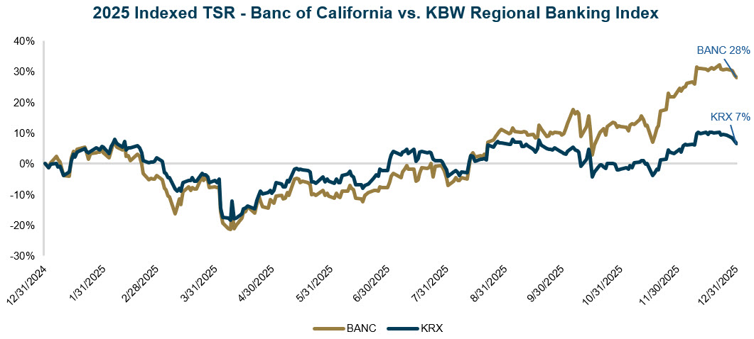 2025 Indexed TSR.jpg