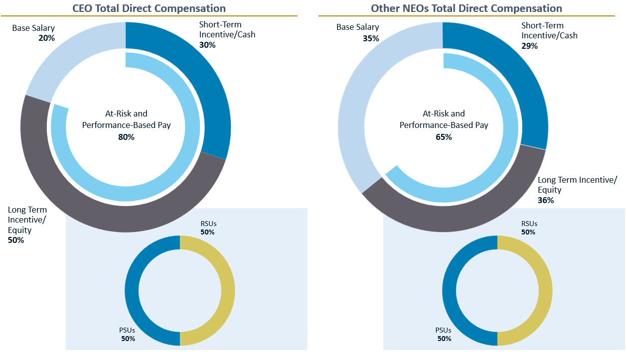 Compensation Profile Graphic 3-12-26.jpg