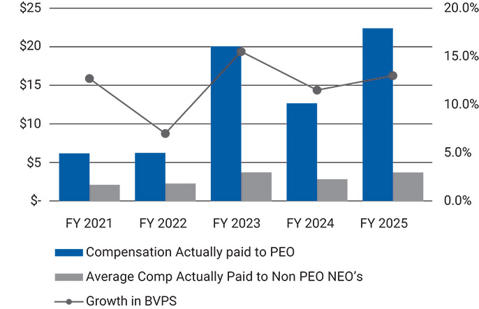 [MISSING IMAGE: bc_paidvsgrowthbvps-pn.jpg]