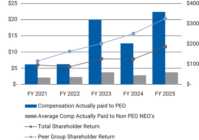 [MISSING IMAGE: bc_paidvstsr-pn.jpg]