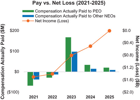 [MISSING IMAGE: bc_payvsnetloss-4c.jpg]