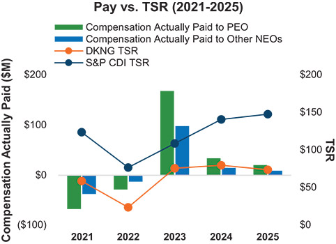 [MISSING IMAGE: bc_payvstsr-4c.jpg]