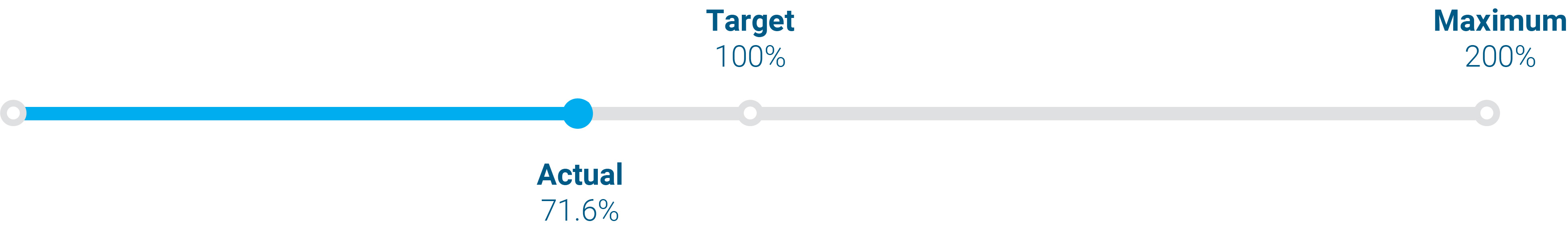 03_CNC_comp programs_AnnualCash.jpg