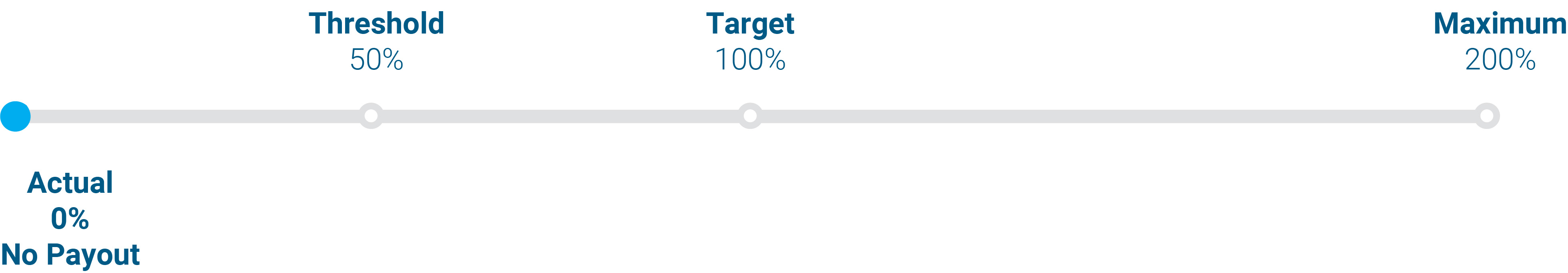 03_CNC_comp programs_Perf based-RSUs.jpg