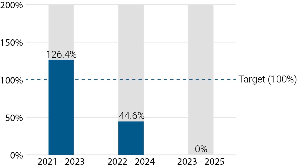 03_438392-3_bar_performance goals_Long term.jpg