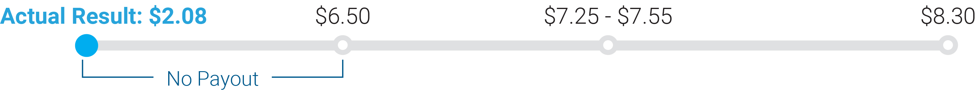 03_CNC_Adjusted Diluted EPS.jpg