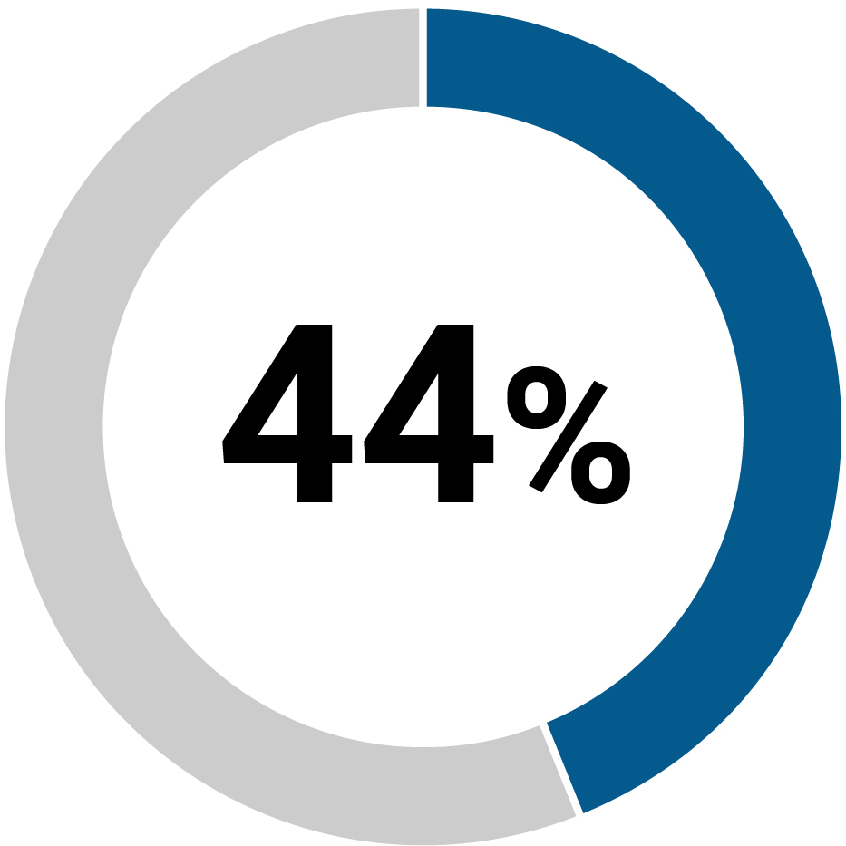 03_CNC_stockholder engagement_Proactively.jpg