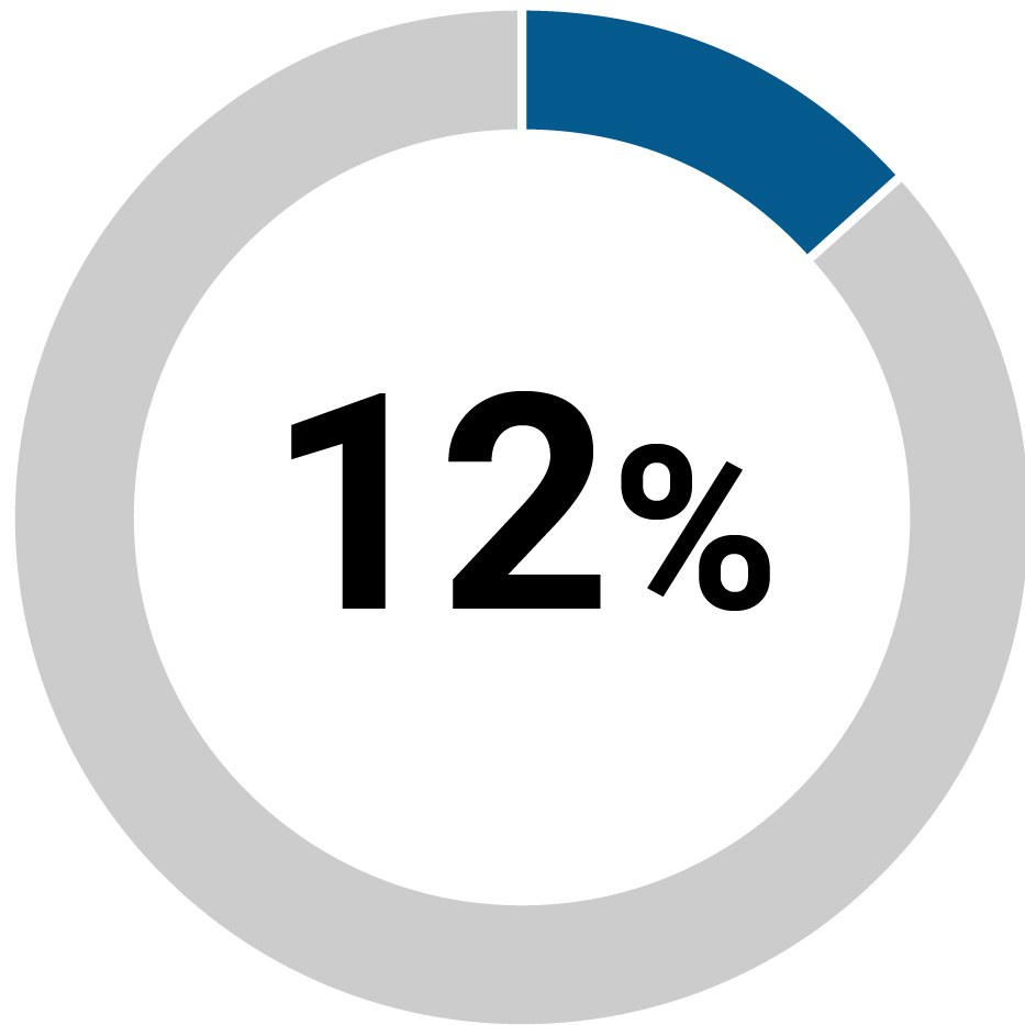 03_CNC_stockholder engagement_Met with stockholders.jpg