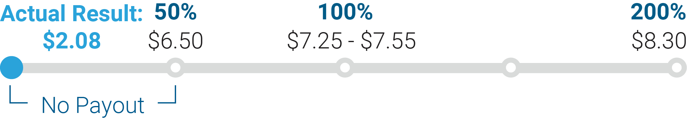 03_CNC_Executive_Annual Cash_adjusted.jpg