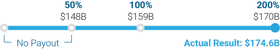 03_CNC_AnnualCashIn_Organic Premium.jpg