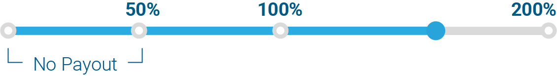 03_CNC_AnnualCashIn_Quality & Strategic.jpg