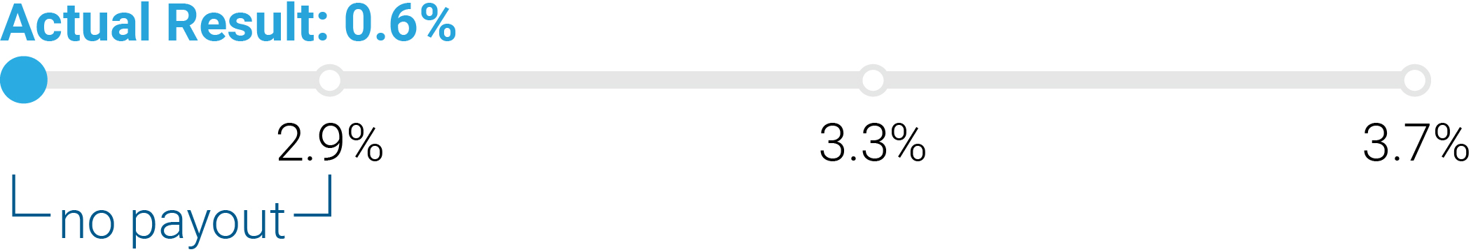 04_438392-3_gfx_performance based_adjusted net earnings.jpg