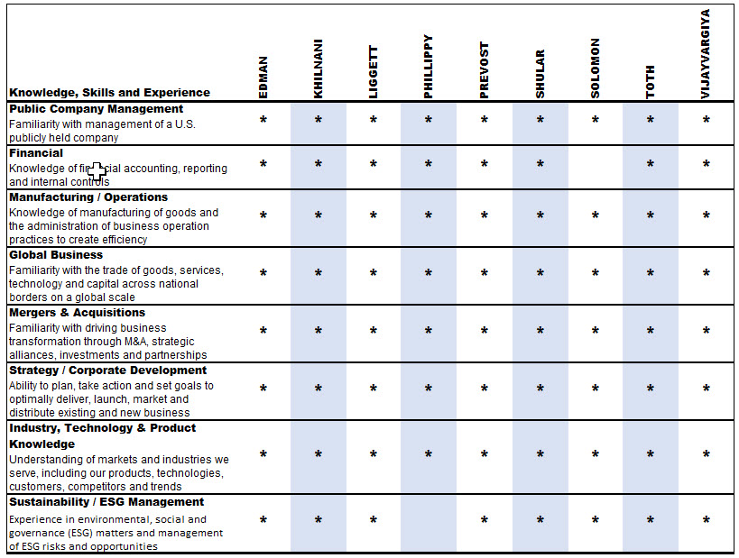 Skill Matrix 2026.jpg