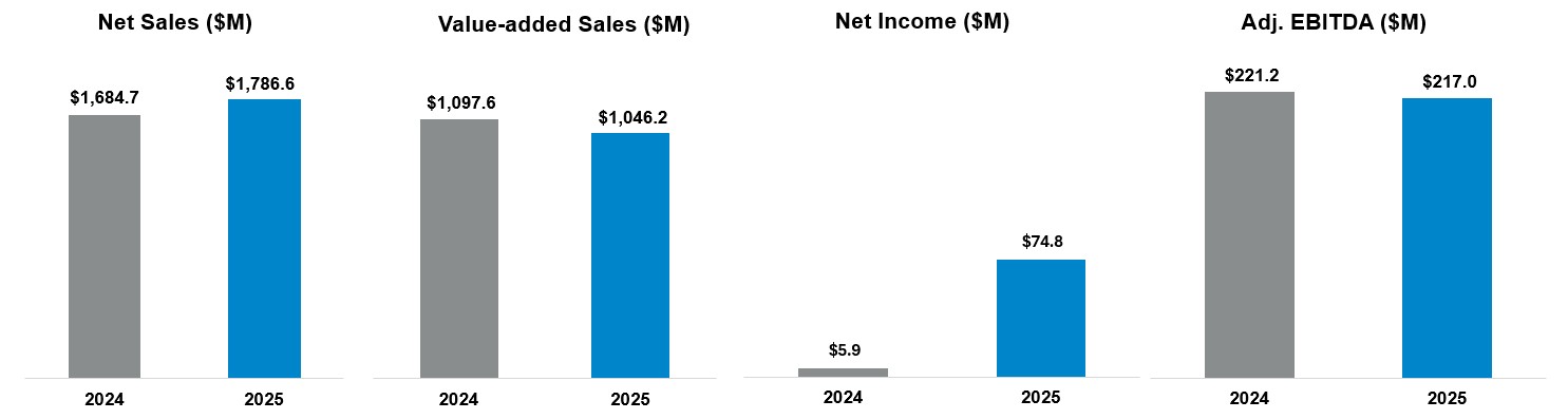2025 Performance.jpg