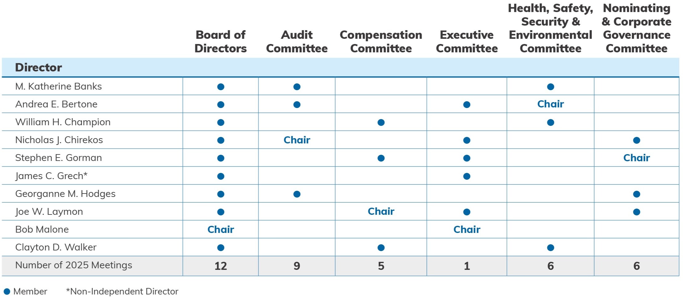 2026 Peabody Proxy Graphics BOD_Committee Table-02 (1).jpg