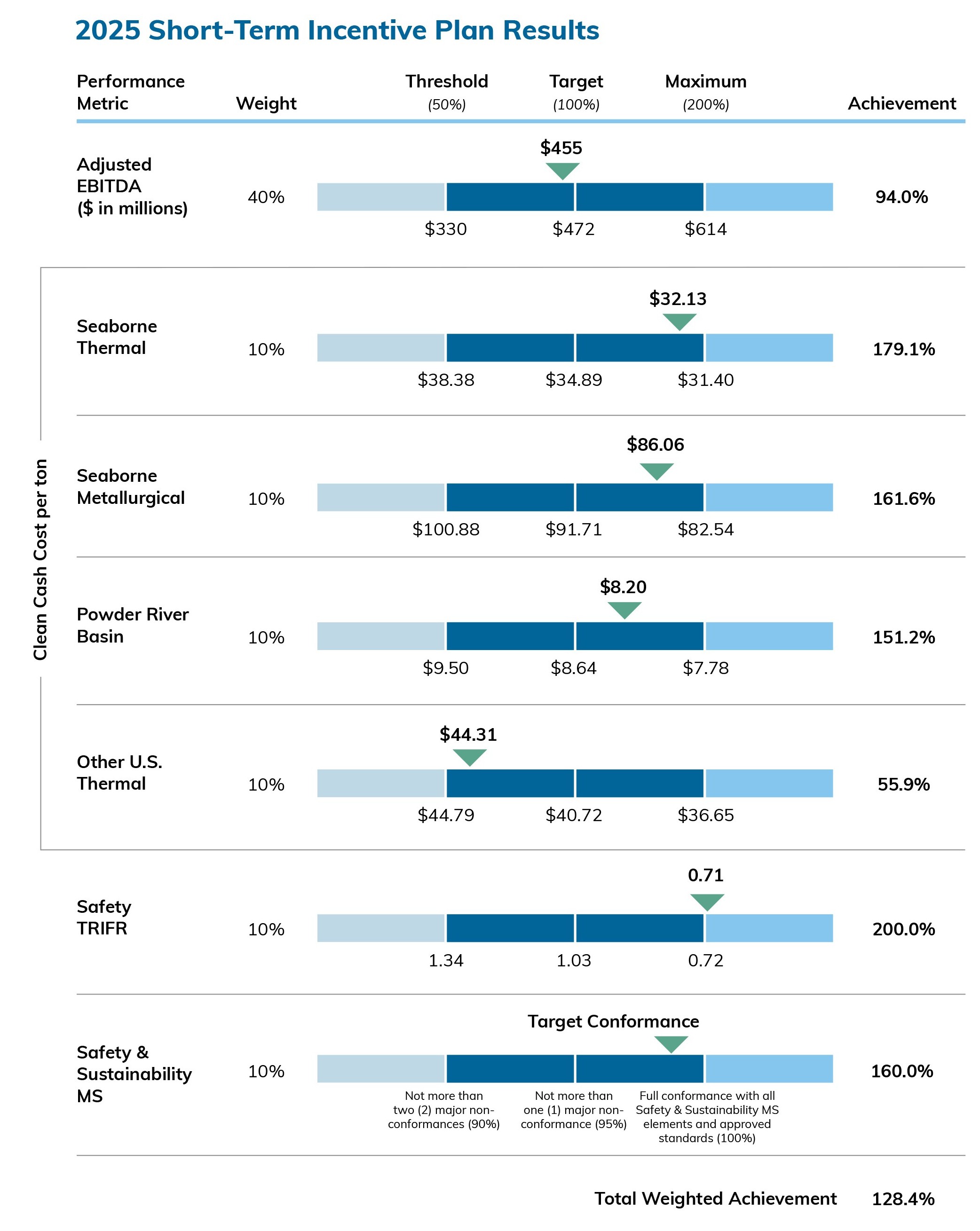2026 Peabody Proxy Graphics-STIP-04.jpg