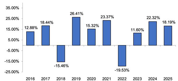 A graph of a number of blue rectangular objects

AI-generated content may be incorrect.