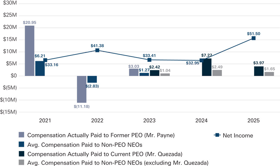 [MISSING IMAGE: bc_compvsnetinc-pn.jpg]