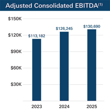 [MISSING IMAGE: bc_ebitda-pn.jpg]