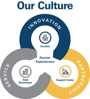 [MISSING IMAGE: fc_culture-pn.jpg]