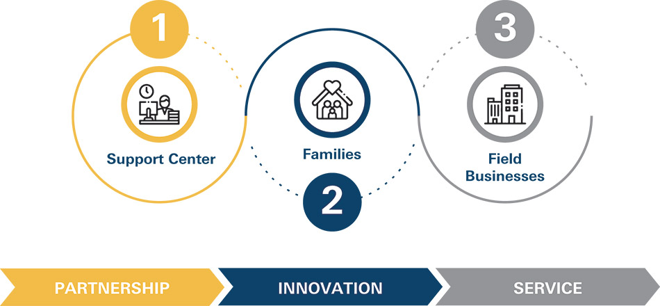 [MISSING IMAGE: fc_purpose-pn.jpg]