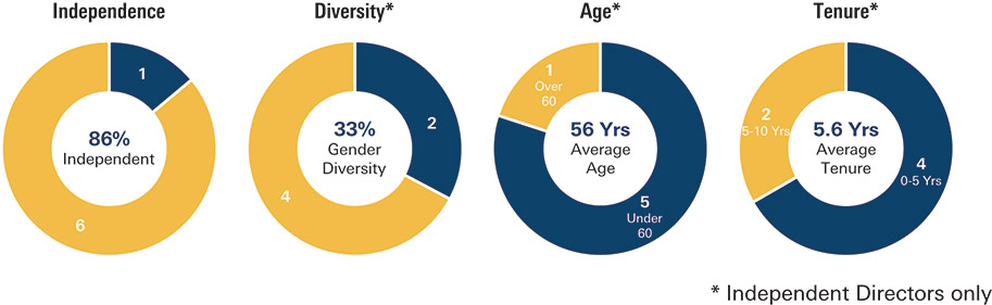 [MISSING IMAGE: pc_electionofclass-pn.jpg]