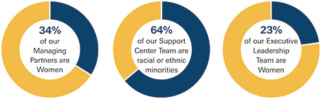 [MISSING IMAGE: pc_leadership-pn.jpg]