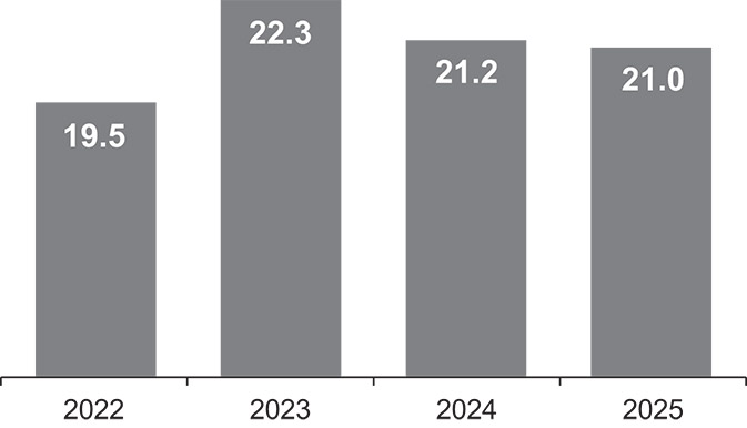 [MISSING IMAGE: bc_reliability-bw.jpg]