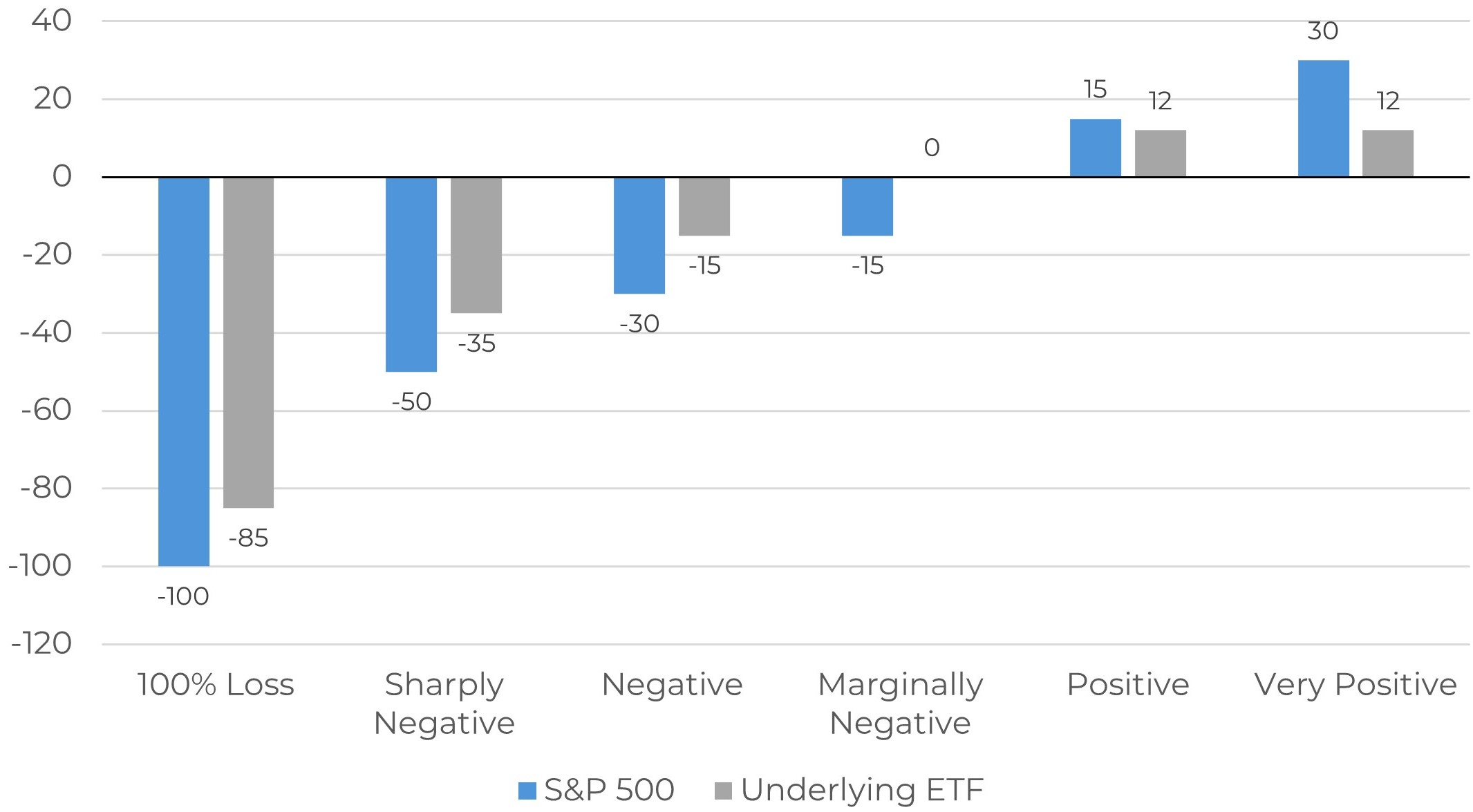 ABUF Scenario Chart v2.jpg