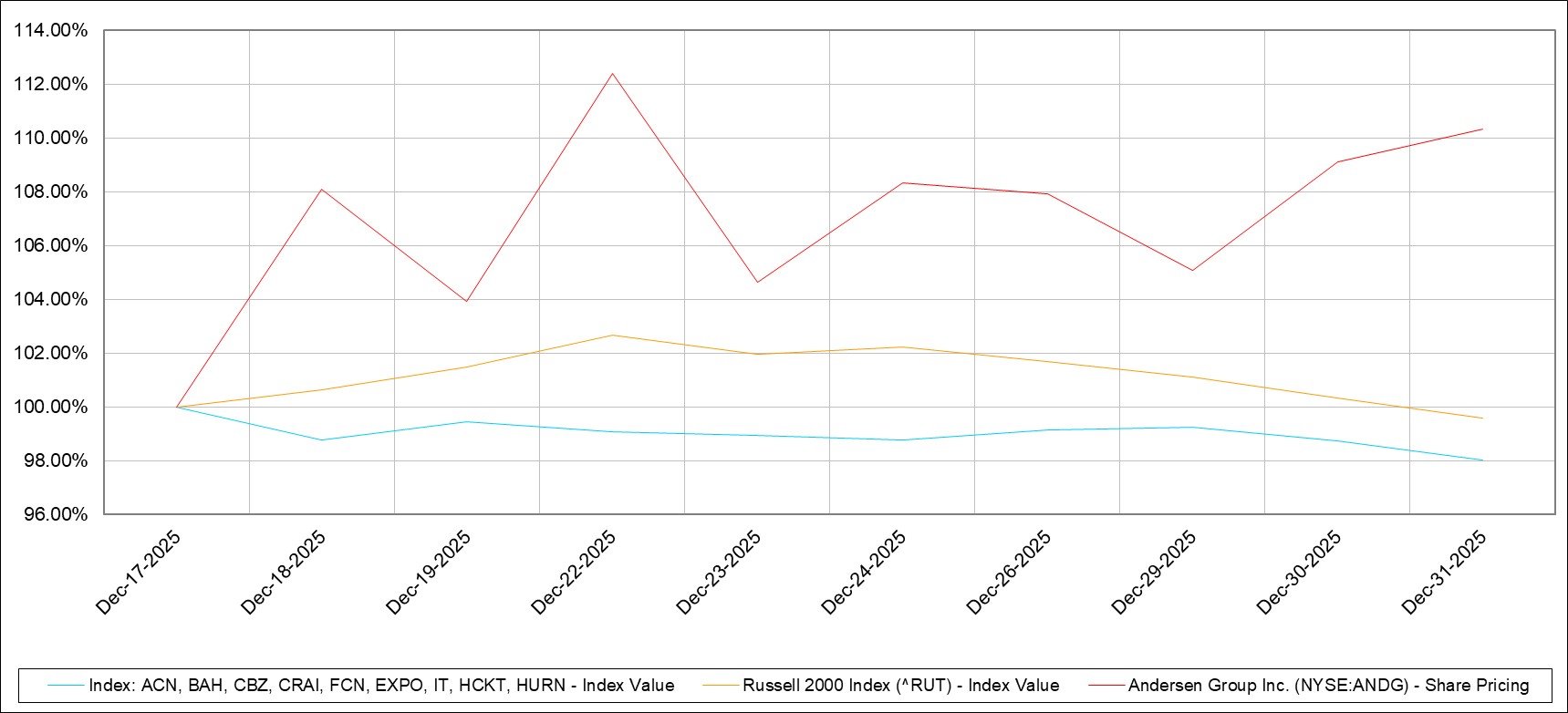 Item 5 performance graph.jpg