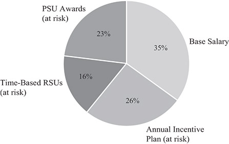 [MISSING IMAGE: pc_elementsofcompneo-bw.jpg]