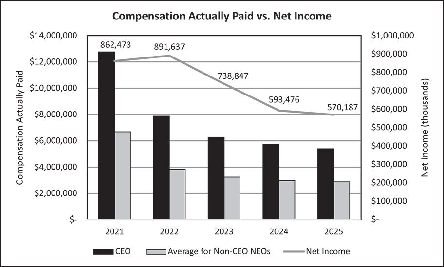 [MISSING IMAGE: bc_netincome-bw.jpg]