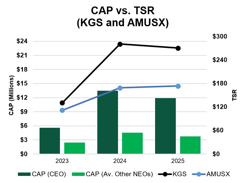 TSR Chart 20260312.jpg