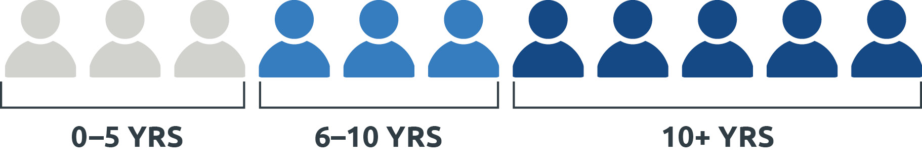 AR2025_proxy tenure_260306.jpg