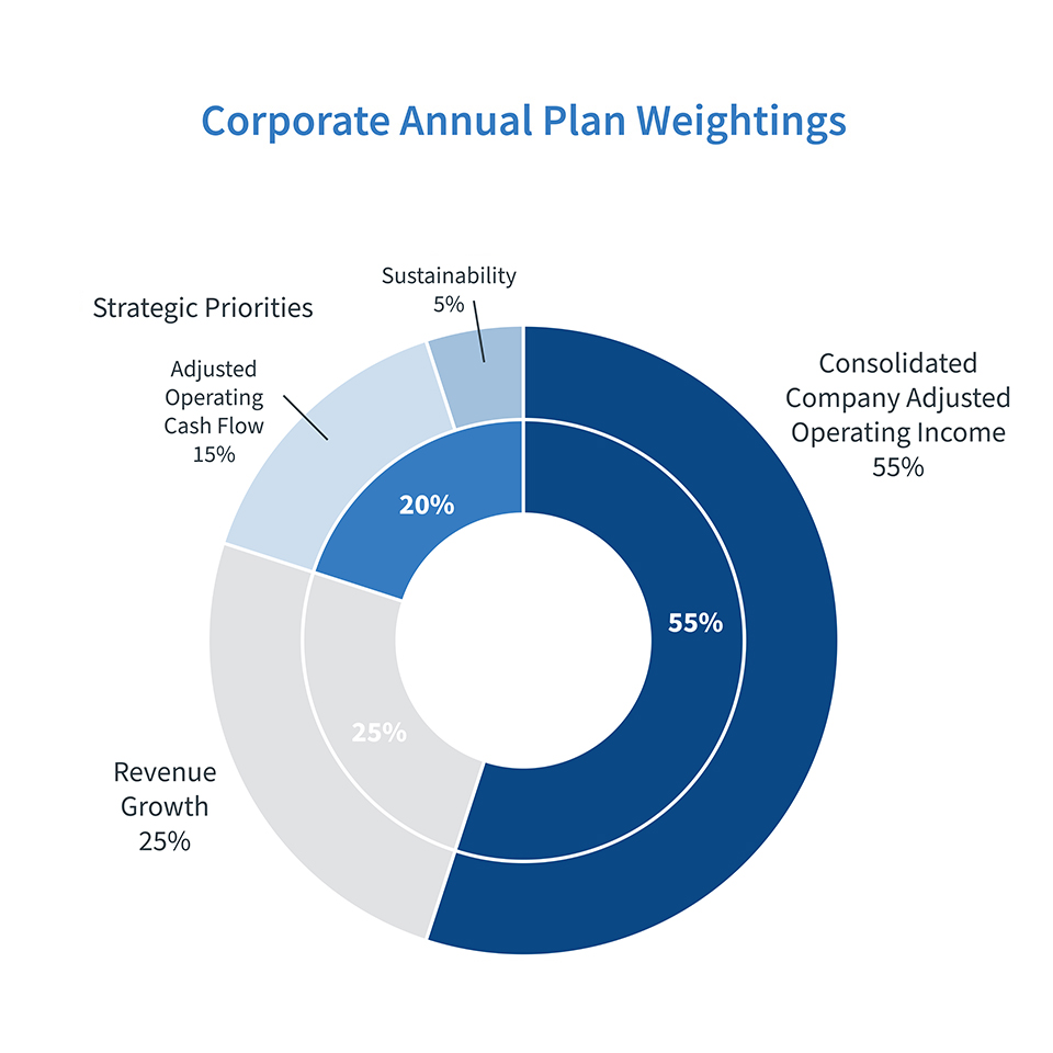 corp. annual annual plan chart 1_260126.jpg