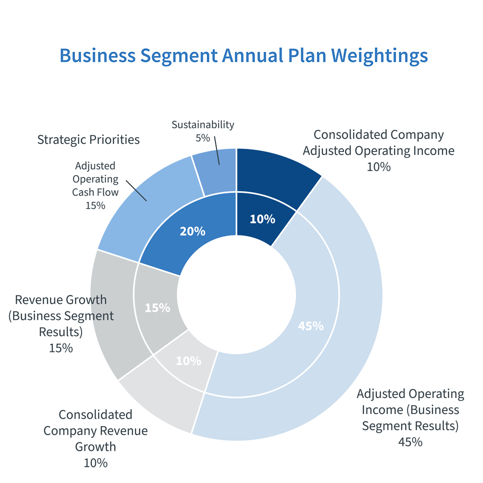 biz segment annual plan chart 2_260317.jpg