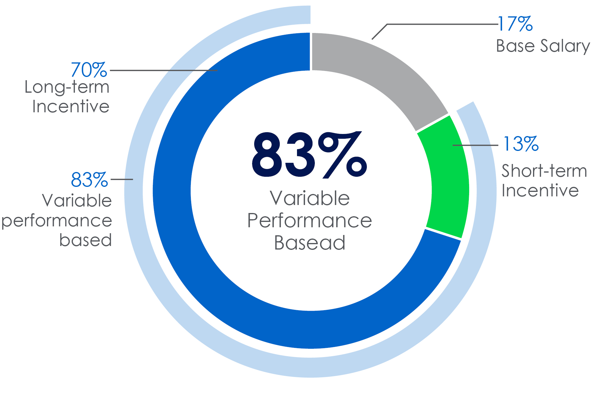 03_AVTR_compensation mix_NEO.jpg