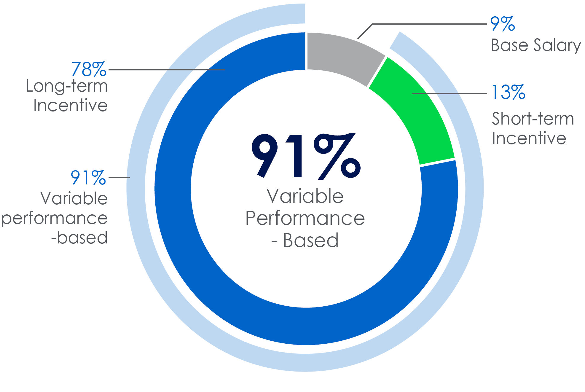 03_AVTR_compensation mix_CEOB.jpg