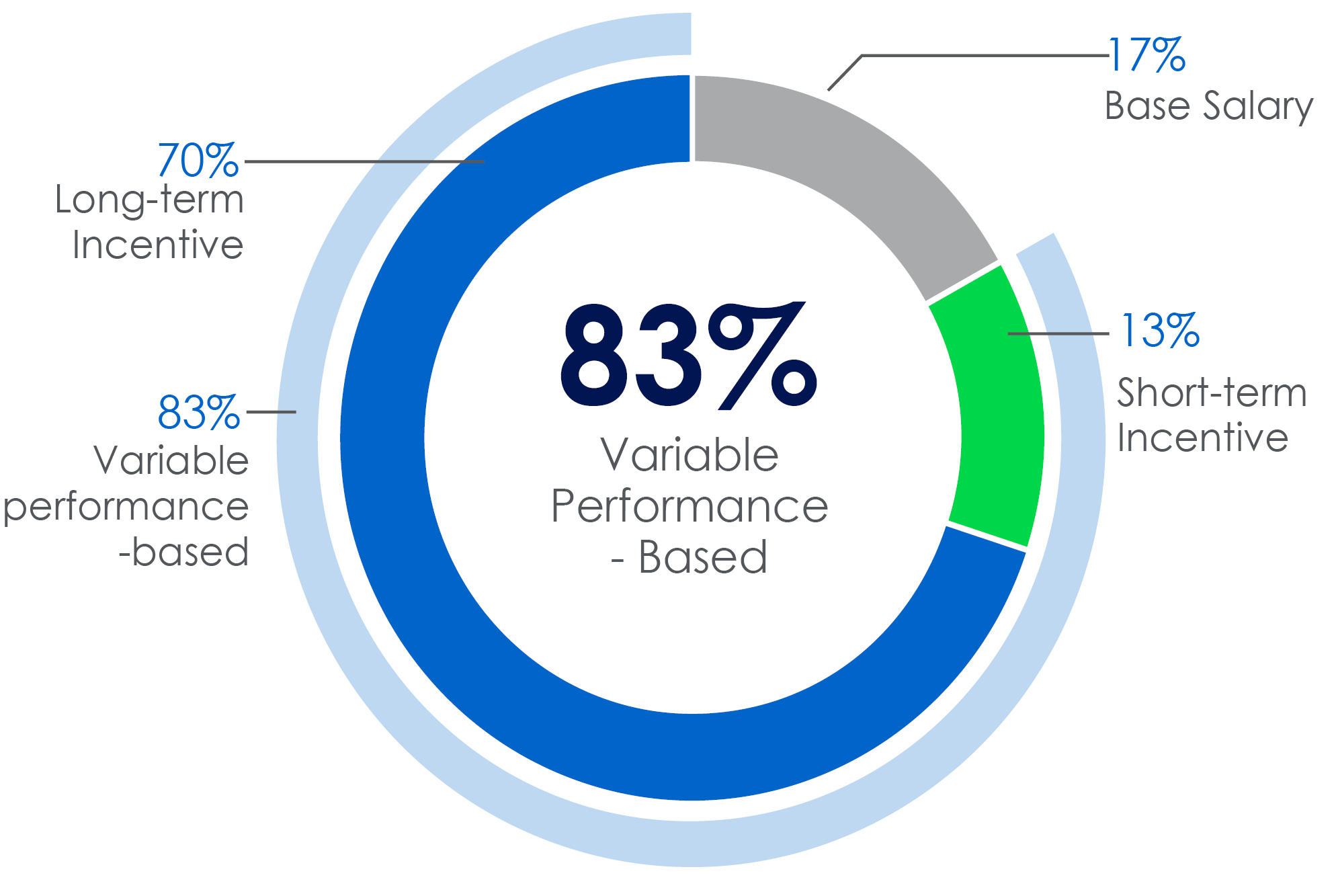 03_AVTR_compensation mix_NEOB.jpg