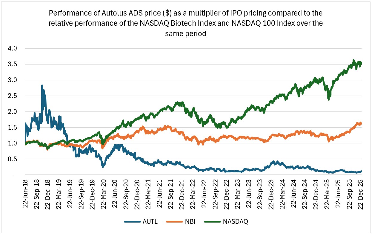 FY25 stock performance graph.jpg