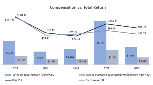 Compensation vs Total Return.jpg