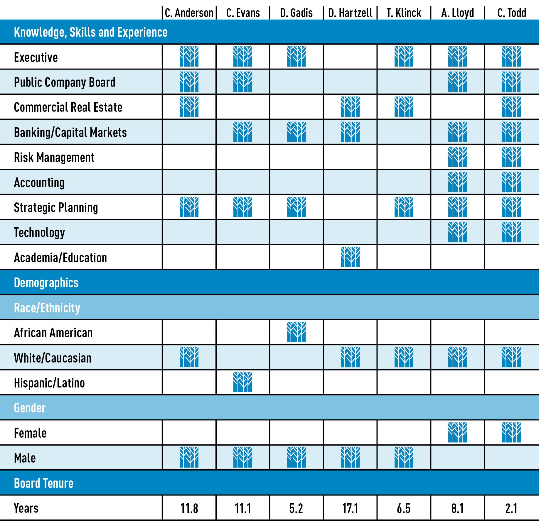 CORP_Proxy Statement_layouts_2026 2.jpg