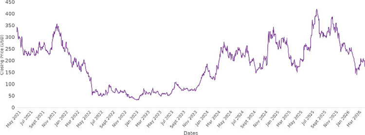 [MISSING IMAGE: lc_historicalcoin-4clr.jpg]